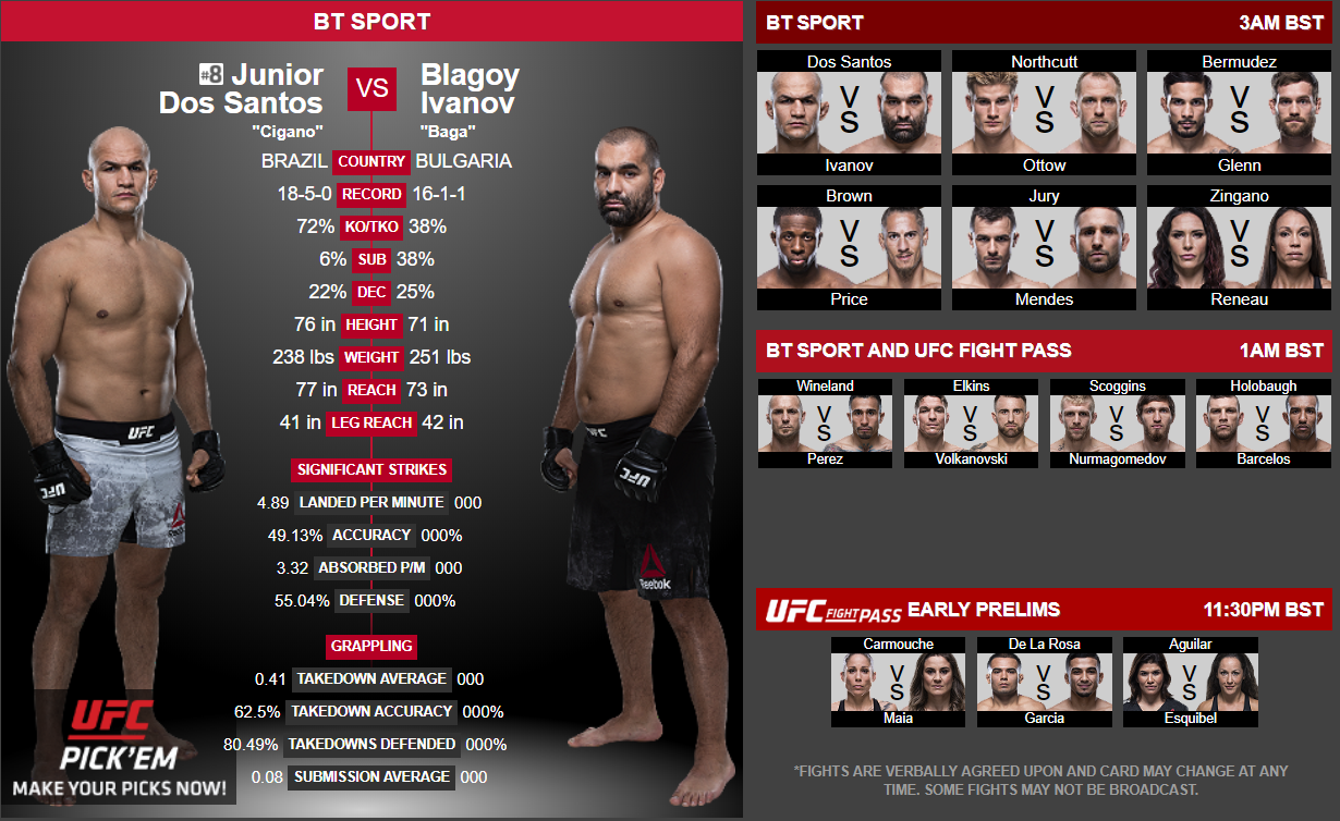 UFC Fight Night în Boise: Junior dos Santos revine împotriva lui Blagoy Ivanov, un bulgar debutant în UFC (VIDEO)