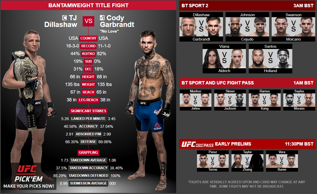 TJ Dillashaw vs Cody Garbrandt 2, o luptă pentru centura de campion UFC! Vezi cele mai spectaculoase momente reușite de cei doi luptători (VIDEO)