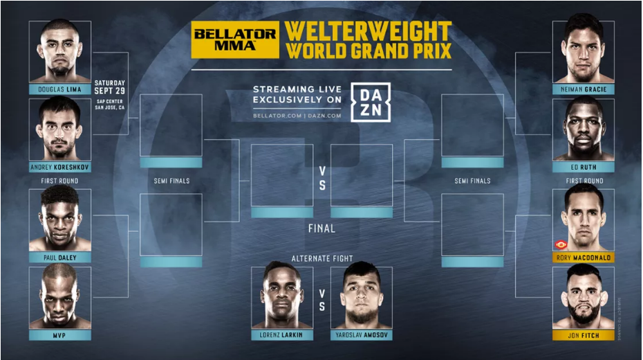 Turneul Bellator Welterweight World Grand Prix și-a stabilit luptele!